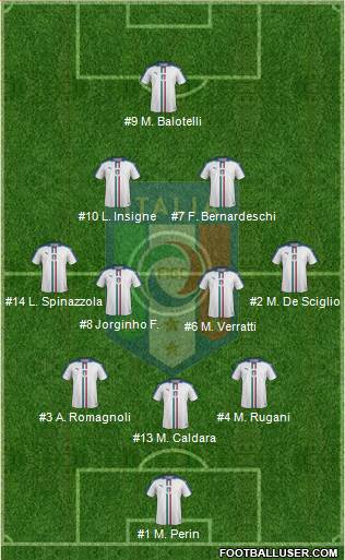 Italy Formation 2018