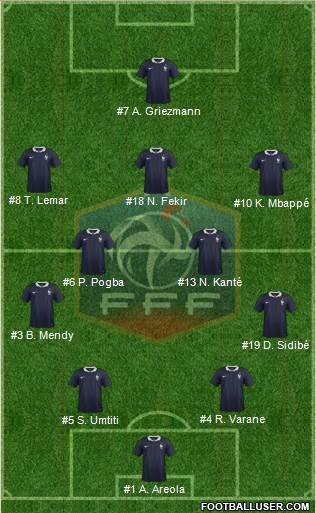 France Formation 2018