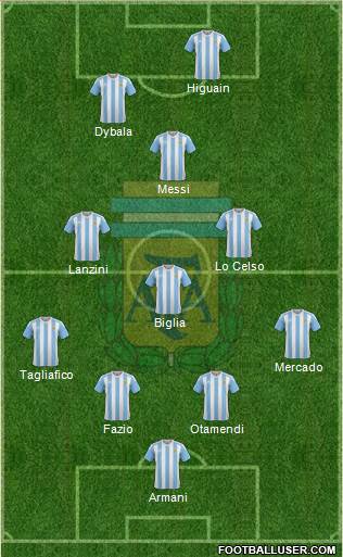 Argentina Formation 2018