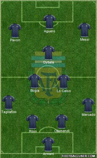 Argentina Formation 2018