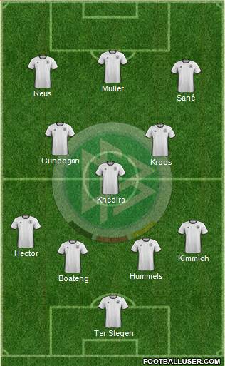 Germany 4-3-3 football formation