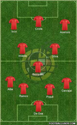 Spain Formation 2018