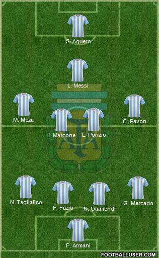 Argentina Formation 2018