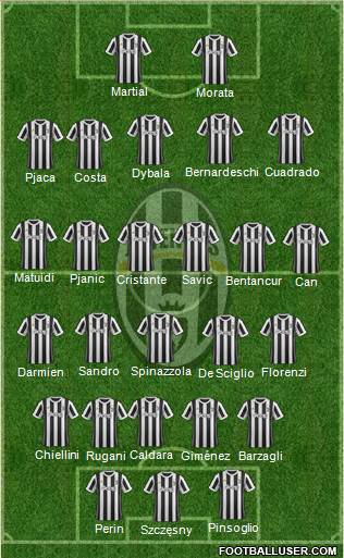 Juventus Formation 2018