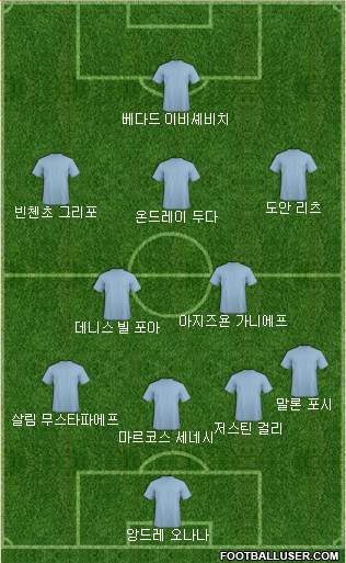 Dream Team Formation 2018