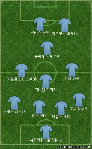 Dream Team Formation 2018