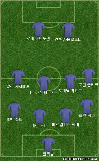 Dream Team Formation 2018