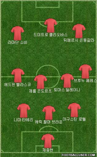 Dream Team Formation 2018