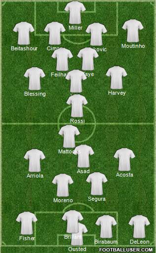 Dream Team Formation 2018