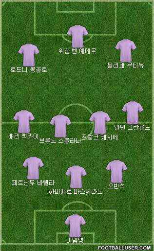 Dream Team Formation 2018