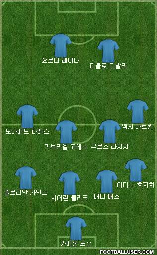 Dream Team Formation 2018