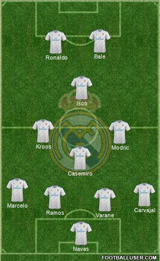 Real Madrid C.F. Formation 2018