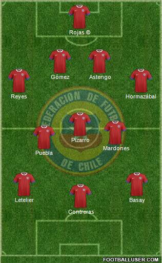 Chile Formation 2018