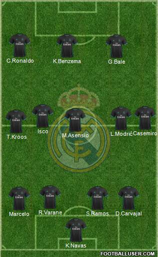 Real Madrid C.F. Formation 2018
