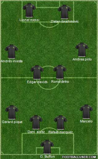 Champions League Team Formation 2018