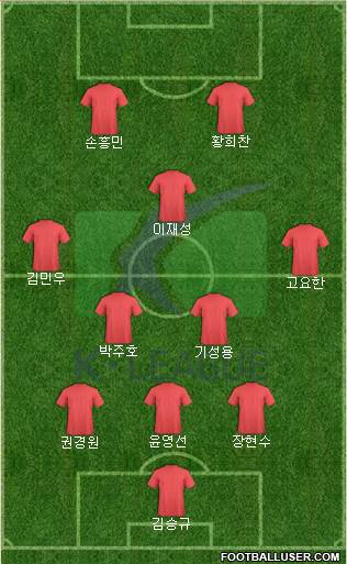 K-League All-Stars Formation 2018