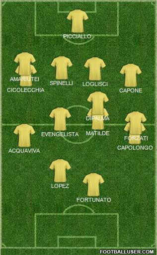 Championship Manager Team Formation 2018