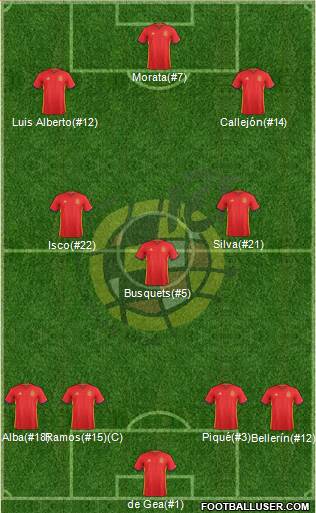 Spain Formation 2018