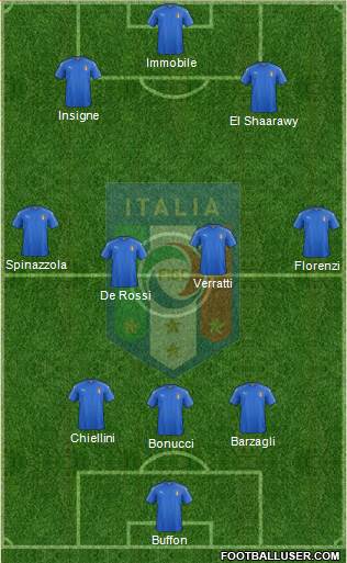 Italy Formation 2018