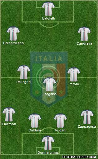 Italy Formation 2018