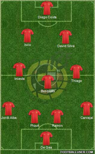 Spain Formation 2018