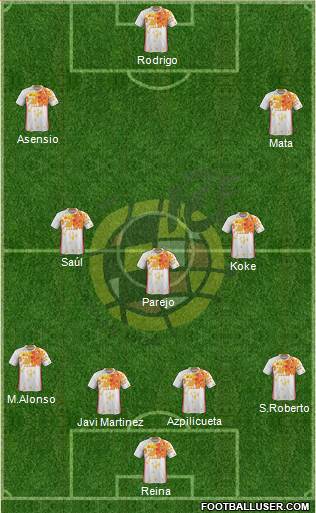 Spain Formation 2018