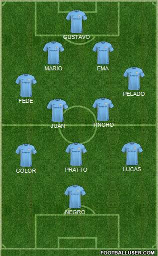 Manchester City Formation 2018