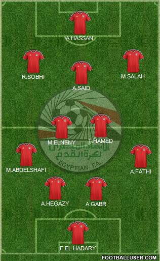 Egypt Formation 2018