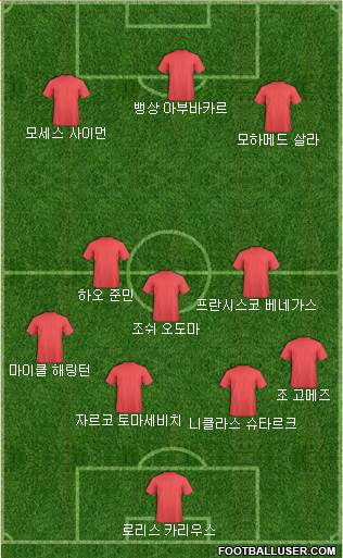 Dream Team Formation 2018