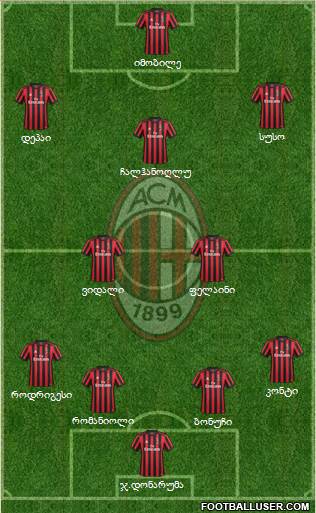 A.C. Milan Formation 2018