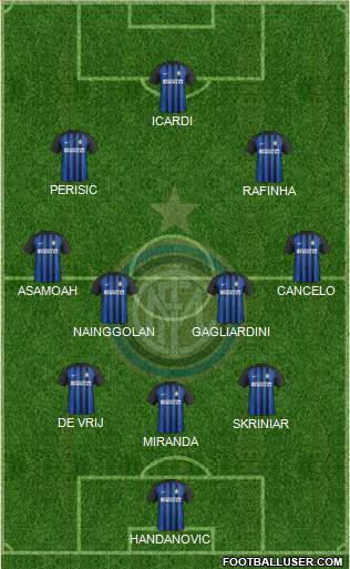 F.C. Internazionale Formation 2018