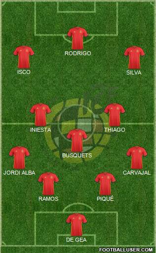 Spain Formation 2018