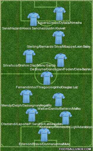 Manchester City Formation 2018