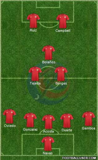 Costa Rica Formation 2018
