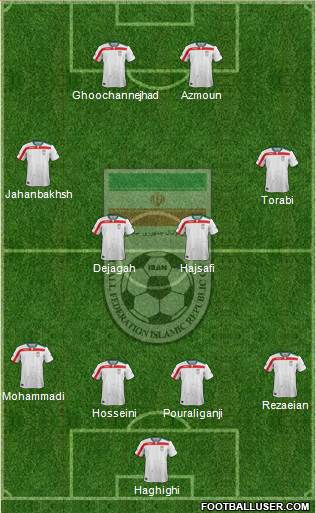 Iran Formation 2018