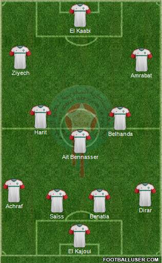 Morocco Formation 2018