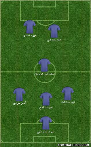 Dream Team Formation 2018