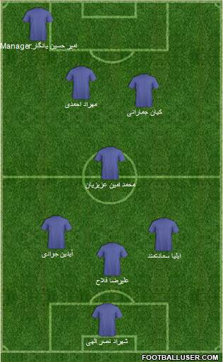 Dream Team Formation 2018