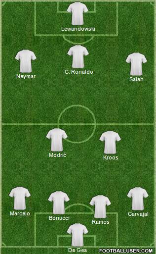 Dream Team Formation 2018