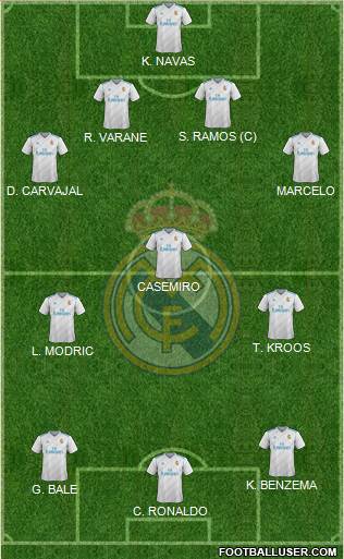 Real Madrid C.F. Formation 2018