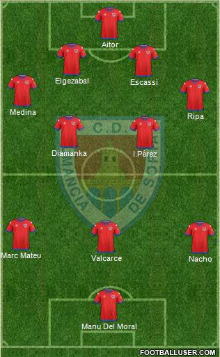 C.D. Numancia S.A.D. Formation 2018