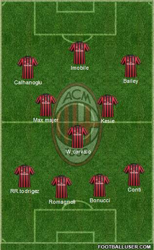 A.C. Milan Formation 2018