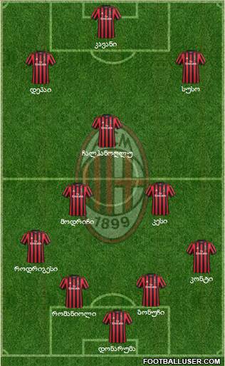 A.C. Milan Formation 2018