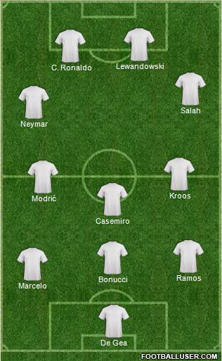Dream Team Formation 2018