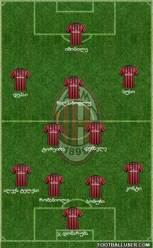A.C. Milan Formation 2018