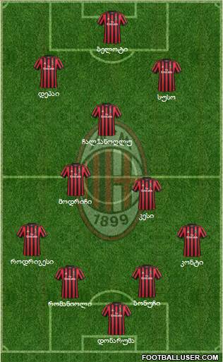 A.C. Milan Formation 2018