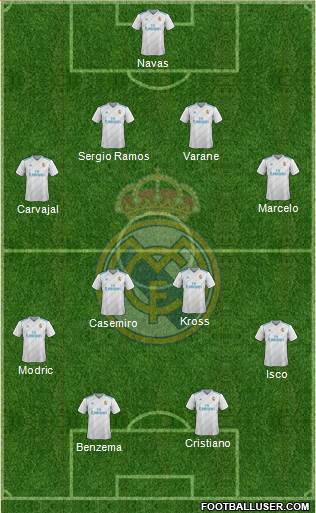 Real Madrid C.F. Formation 2018