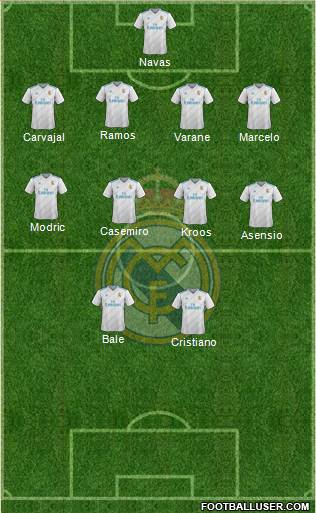 Real Madrid C.F. Formation 2018
