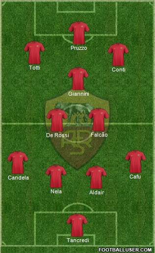 AS Roma Formation 2018
