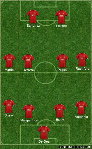 Manchester United Formation 2018